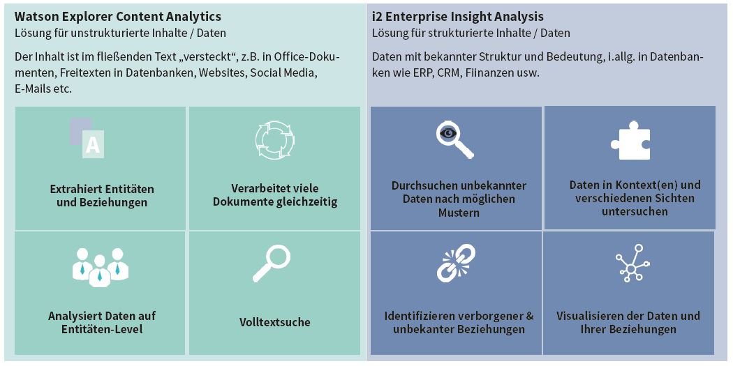 WEX AC und I2 EIA im Kontext der Aufbereitung und Präsentation von Daten