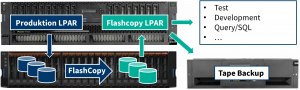 PROFI Flash für IBM i