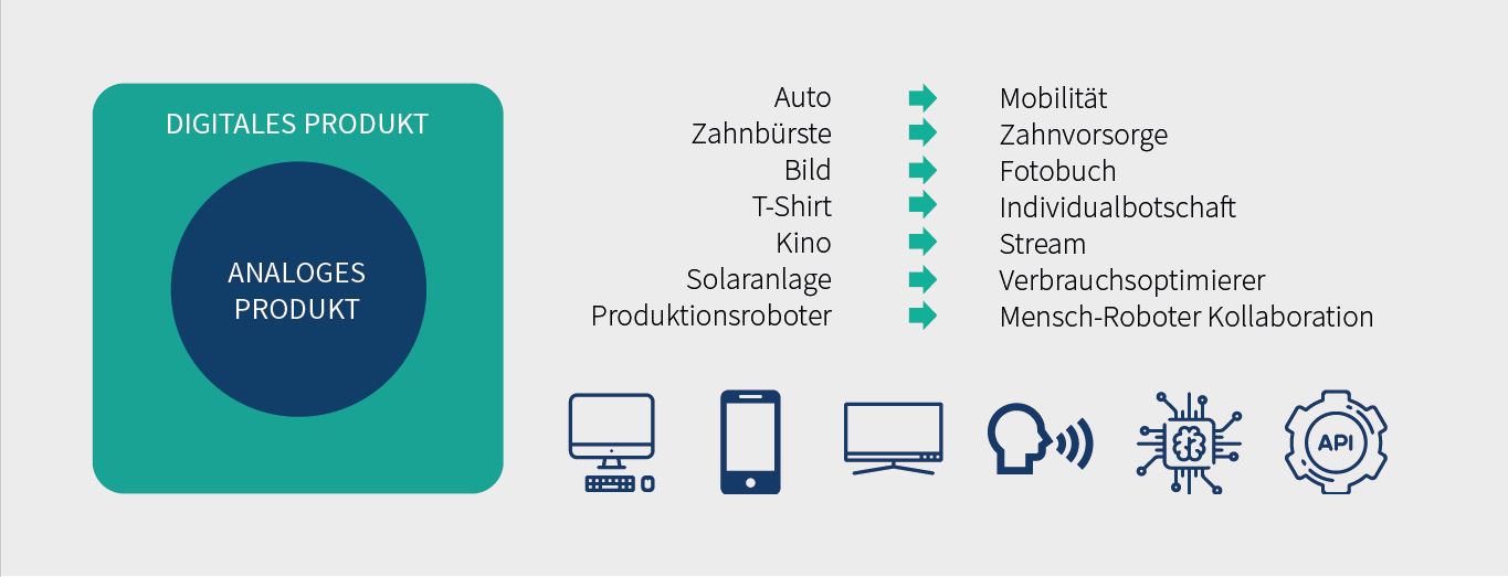 DevOps Grafik 1
