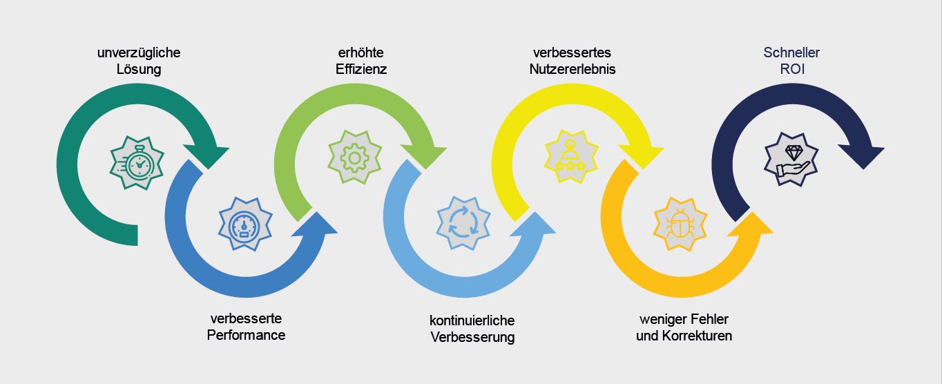 DevOps Grafik 2