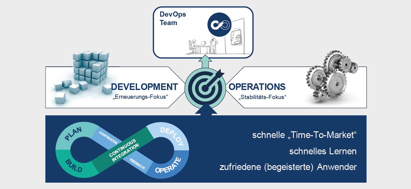 DevOps Grafik 3
