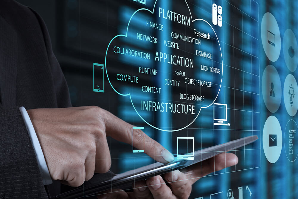 Managed Services(1)